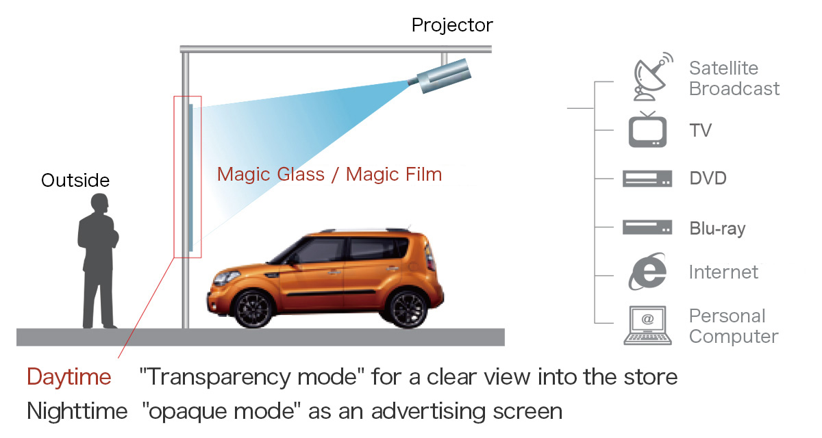Screen Effects Use Case